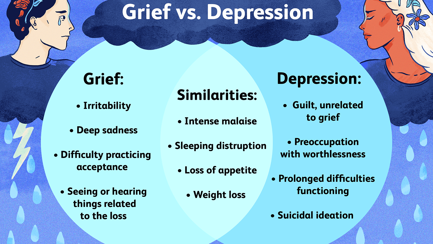 Difference Between Grief and Depression