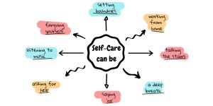 How To Use Self-Help?