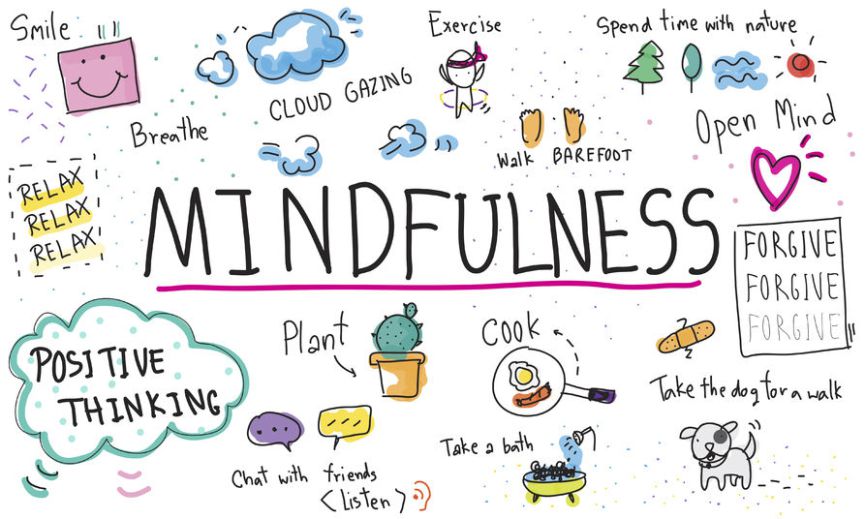 Mindfulness | Benefits of Practicing Mindfulness