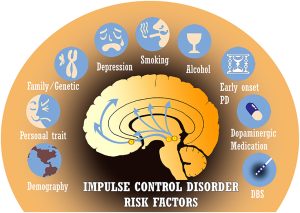 Risk Factors Impulse Control Disorder