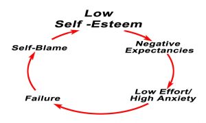 Signs Of self-sabotaging behavior