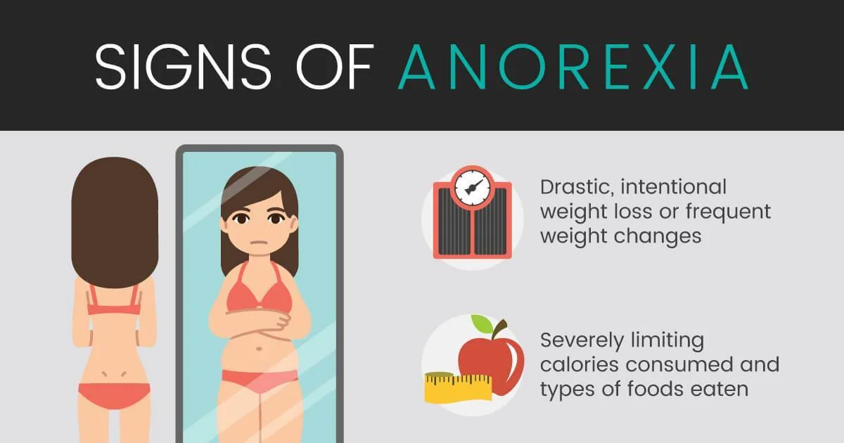 Anorexia Nervosa: Signs, Causes, Risks, Treatment And More