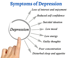 Symptoms 