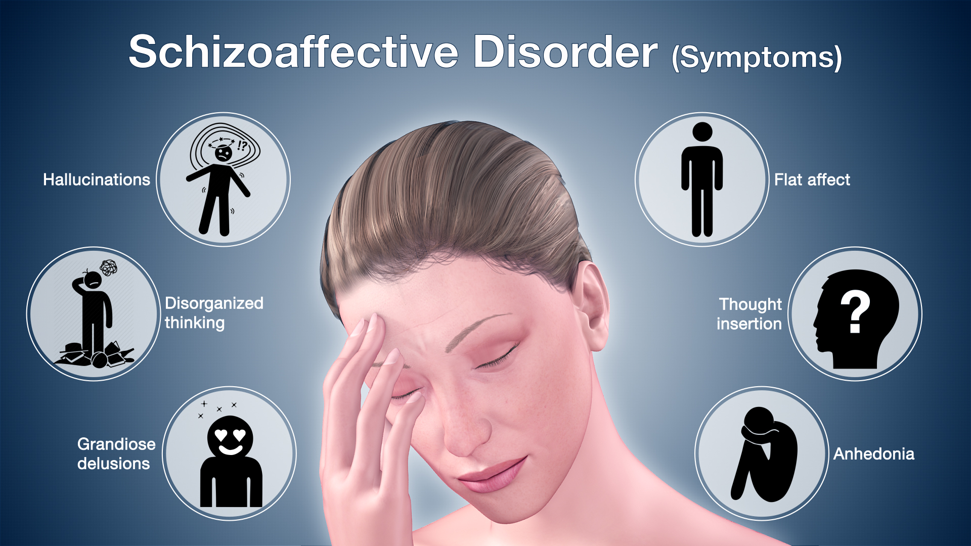 Symptoms of Schizoaffective Disorder