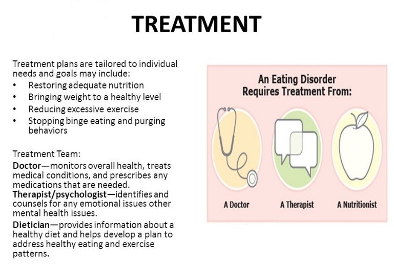 Treatment for Eating Disorders