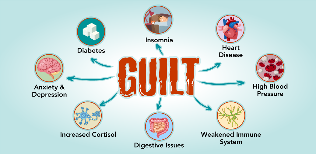 What Causes Guilt?