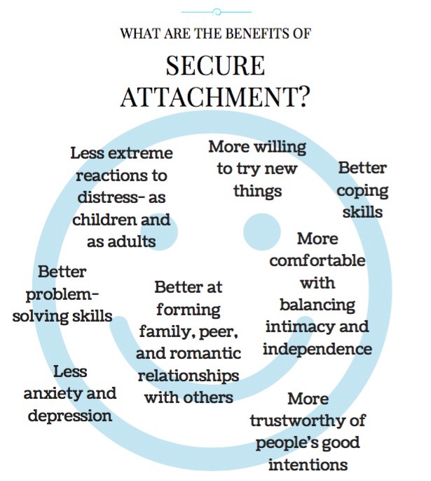 benefits secure attachment
