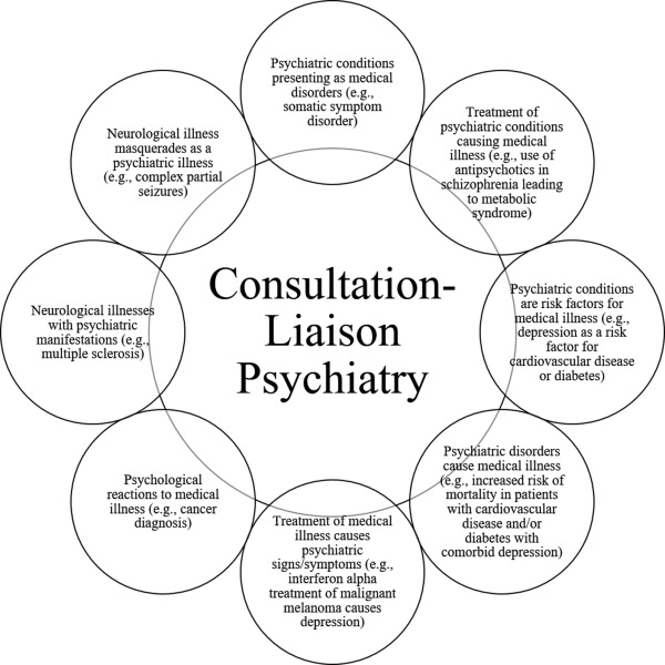 consult psychiatry input