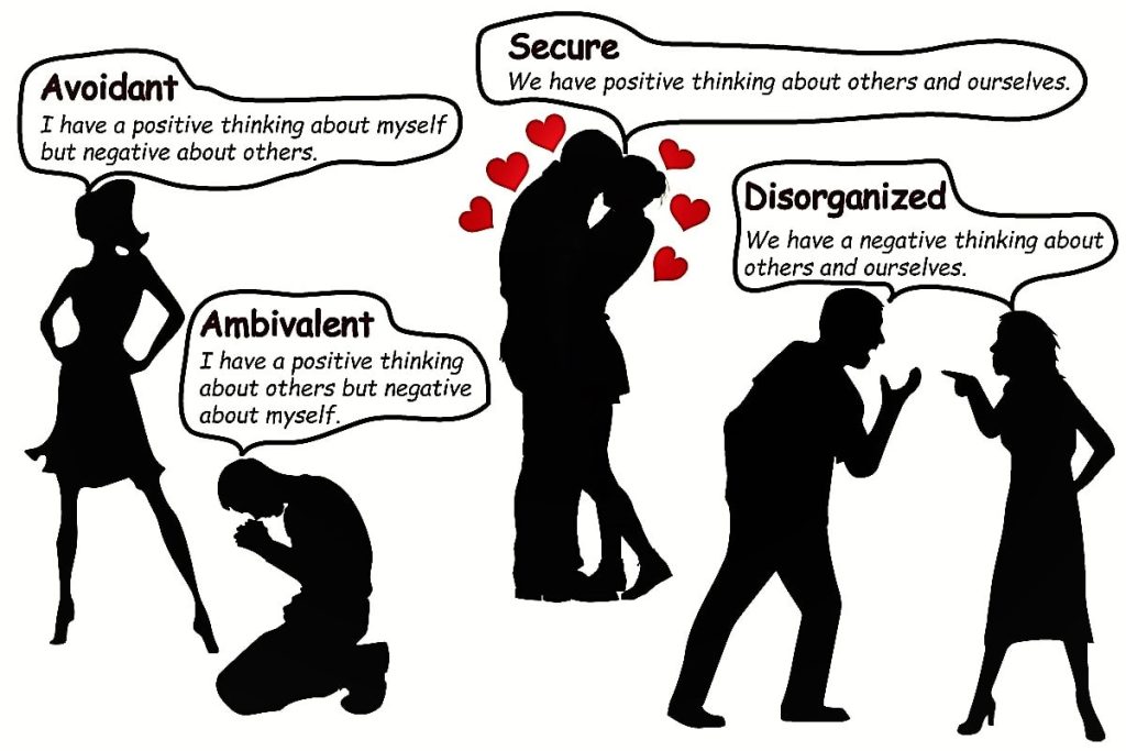 Attachment Style Quiz A Help Guide