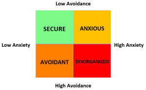 Attachment Style Quiz