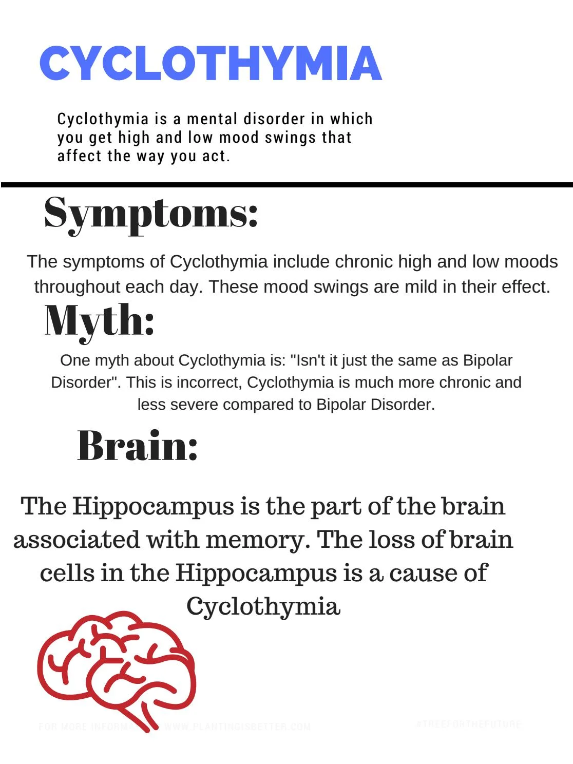 cyclothymia brain activity