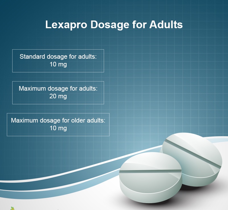 dosage lexapro