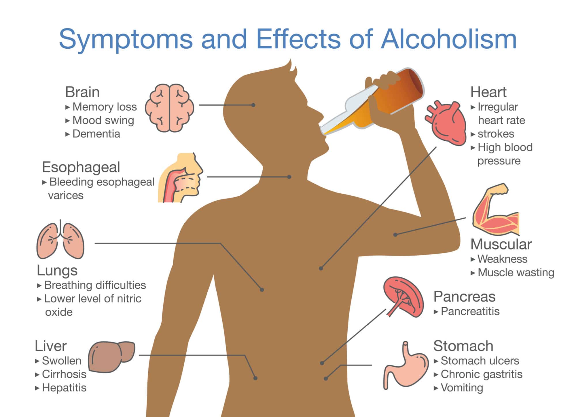 effects of alcoholism on the body