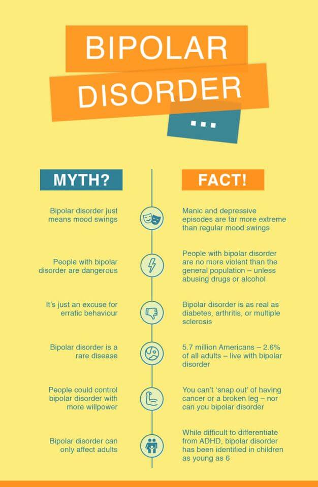 Bipolar Disorder Facts Bursting Common Myths