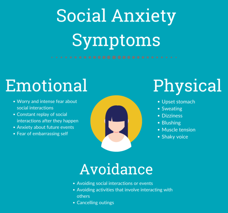 Social Anxiety Disorder: Types, Causes, Tips, And Treatment