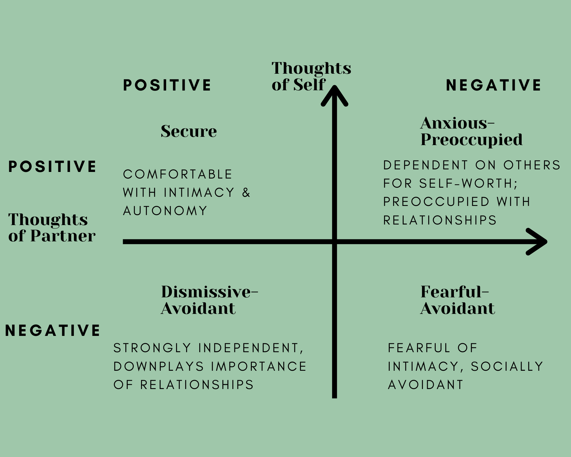 Attachment Style Quiz A Help Guide