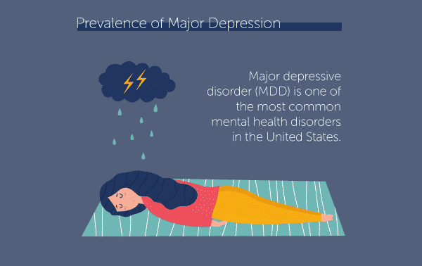 major depression prevalence