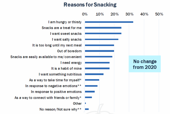 reasons secret eating habits