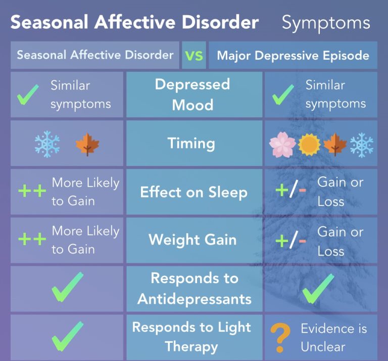 Seasonal Affective Disorder What It Is, How to Cope With It