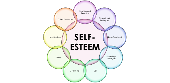 self esteem test