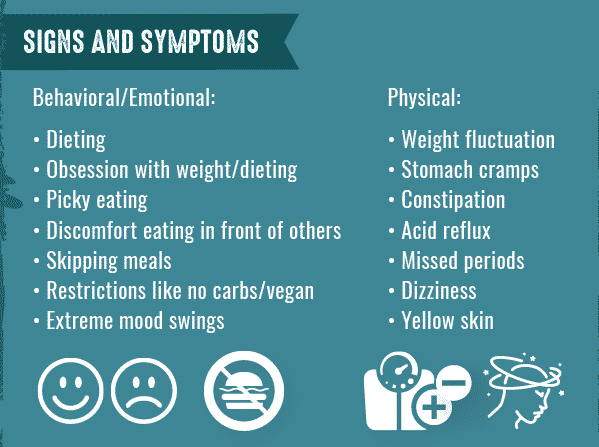 signs and symptoms
