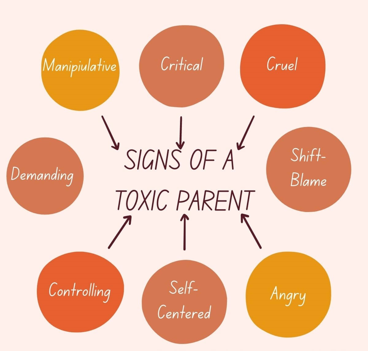 signs toxic parent traits