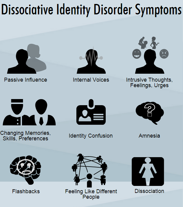 symptoms of DID