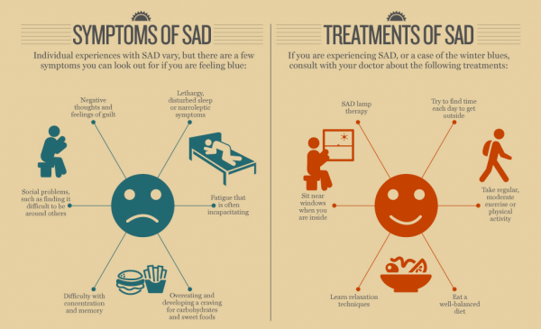symptoms of sad