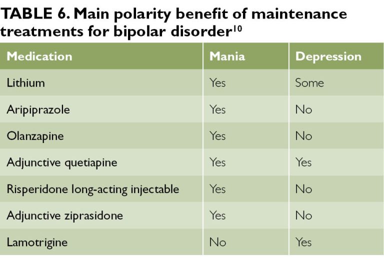 Bipolar Medications: Treatment Options And Management Guide