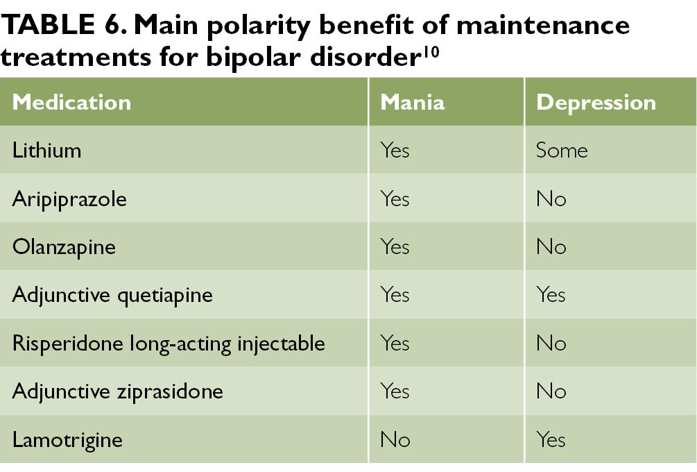 bipolar-medications-a-guide