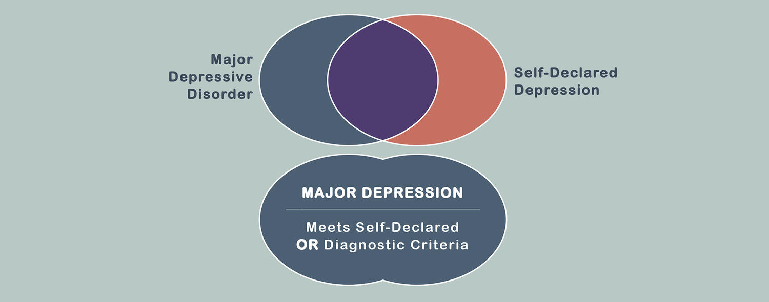 types major depression