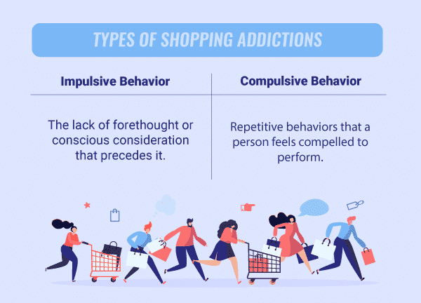 Types of Compulsive Shopping