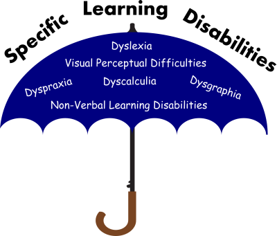 types of specific learning disabilities