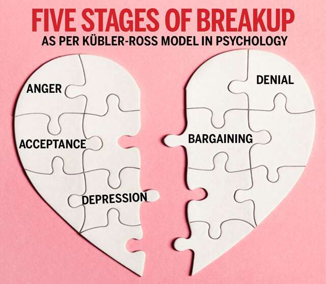 5 stages of breakup