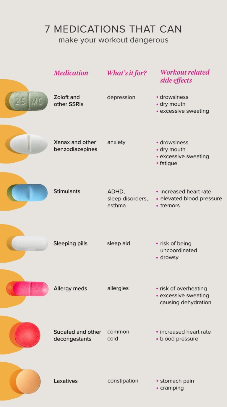 Anti Anxiety Meds: A Medical Guide