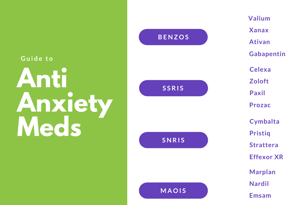 ANTI ANXIETY MEDS NAMES