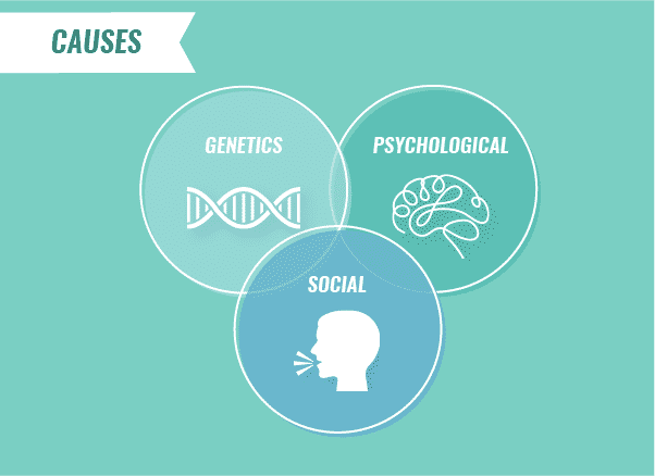 avoidant-personality-disorder-test-diagnosis-treatment