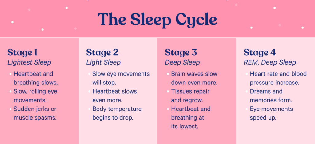 sleep-stages-characteristics-effects-and-how-to-get-good-sleep