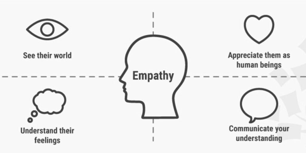 Empathy : Signs, Importance And Benefits