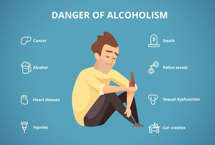Negative Impacts of Alcoholism