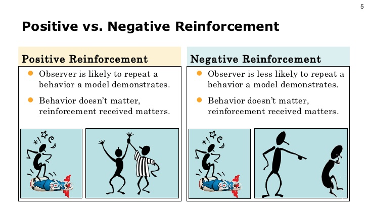 positive reinforcement vs negative reinforcement examples