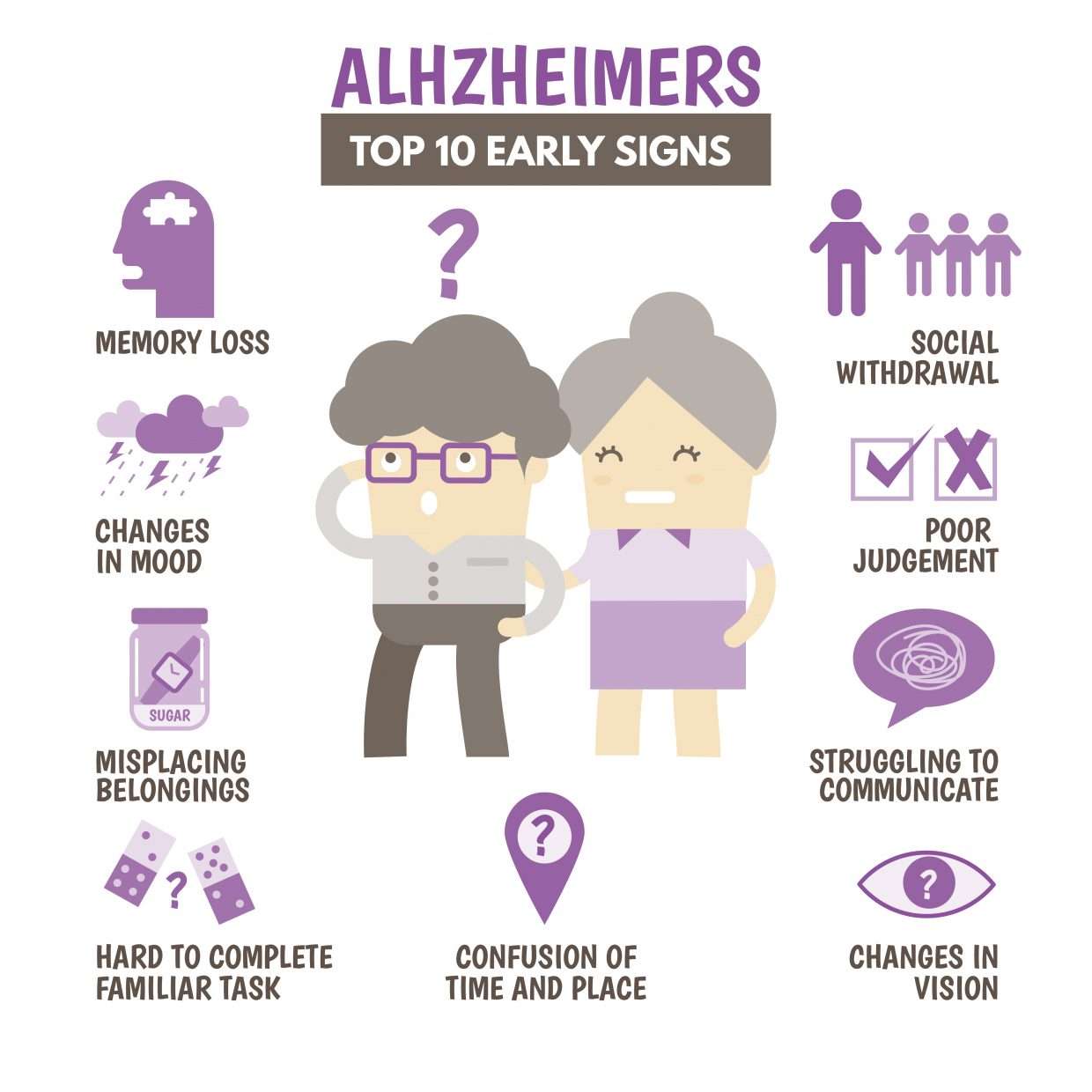 Signs and Symptoms of Alzheimer's