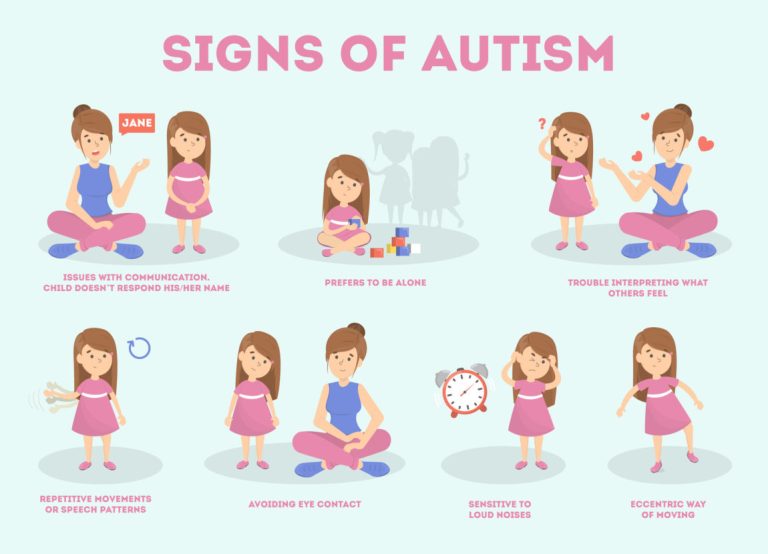 Autism Spectrum Disorder Types Signs Causes And Treatment 9277