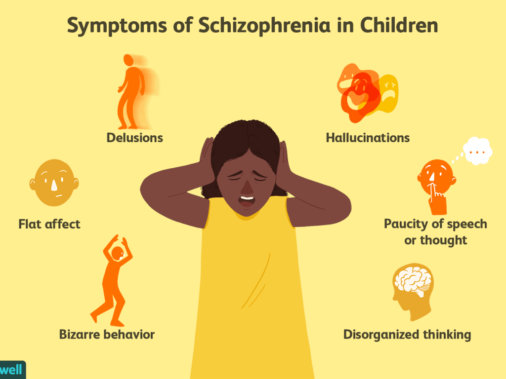 Schizophrenia Test Questionnaire: Diagnosis & Treatment