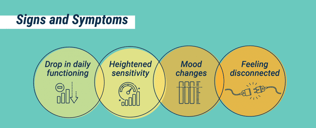 Symptoms of Mental Health Disorders