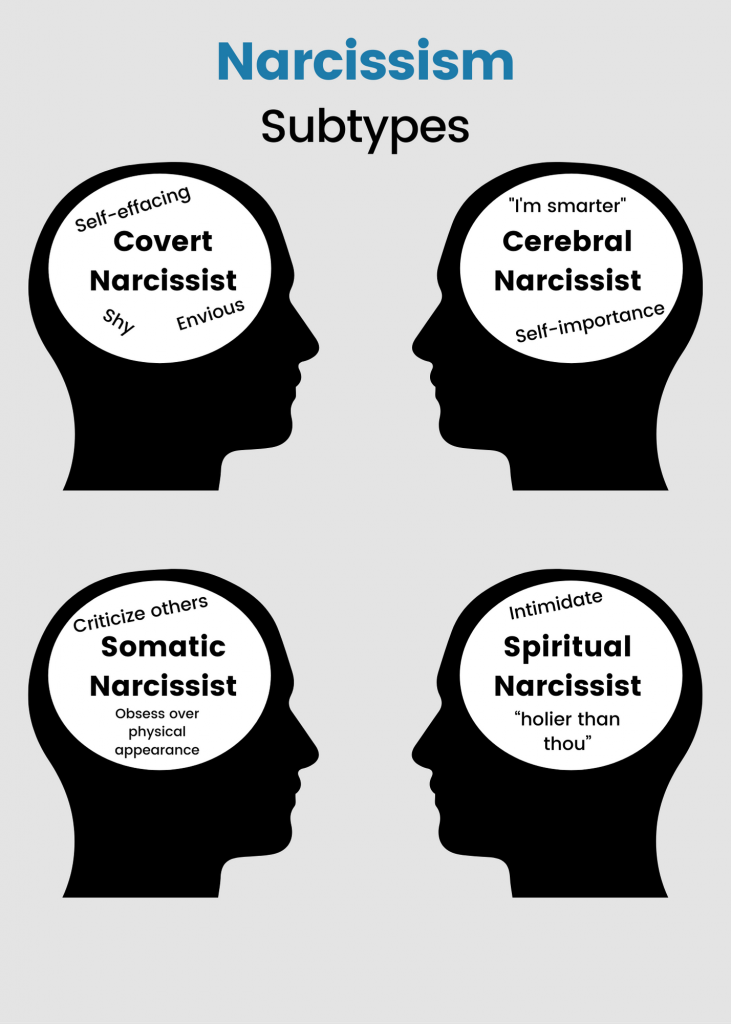 TYPES OF NARCISSIST