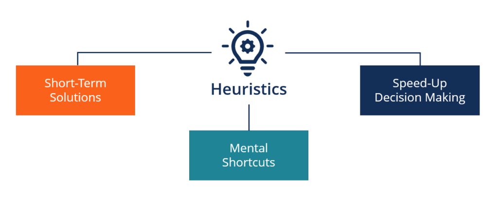 What Is Heuristic?