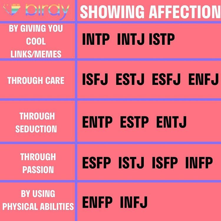 types of affection