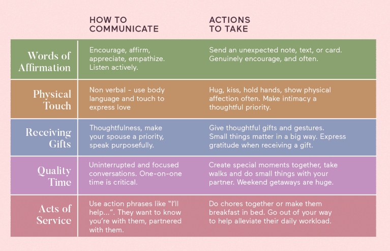 types-of-affection-know-your-type