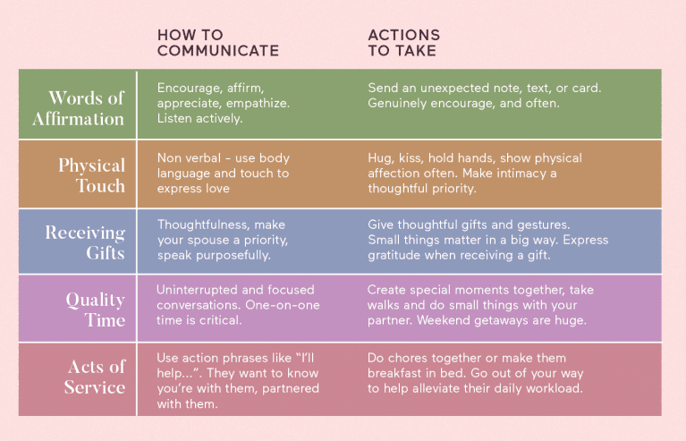 Types Of Affection Know Your Type